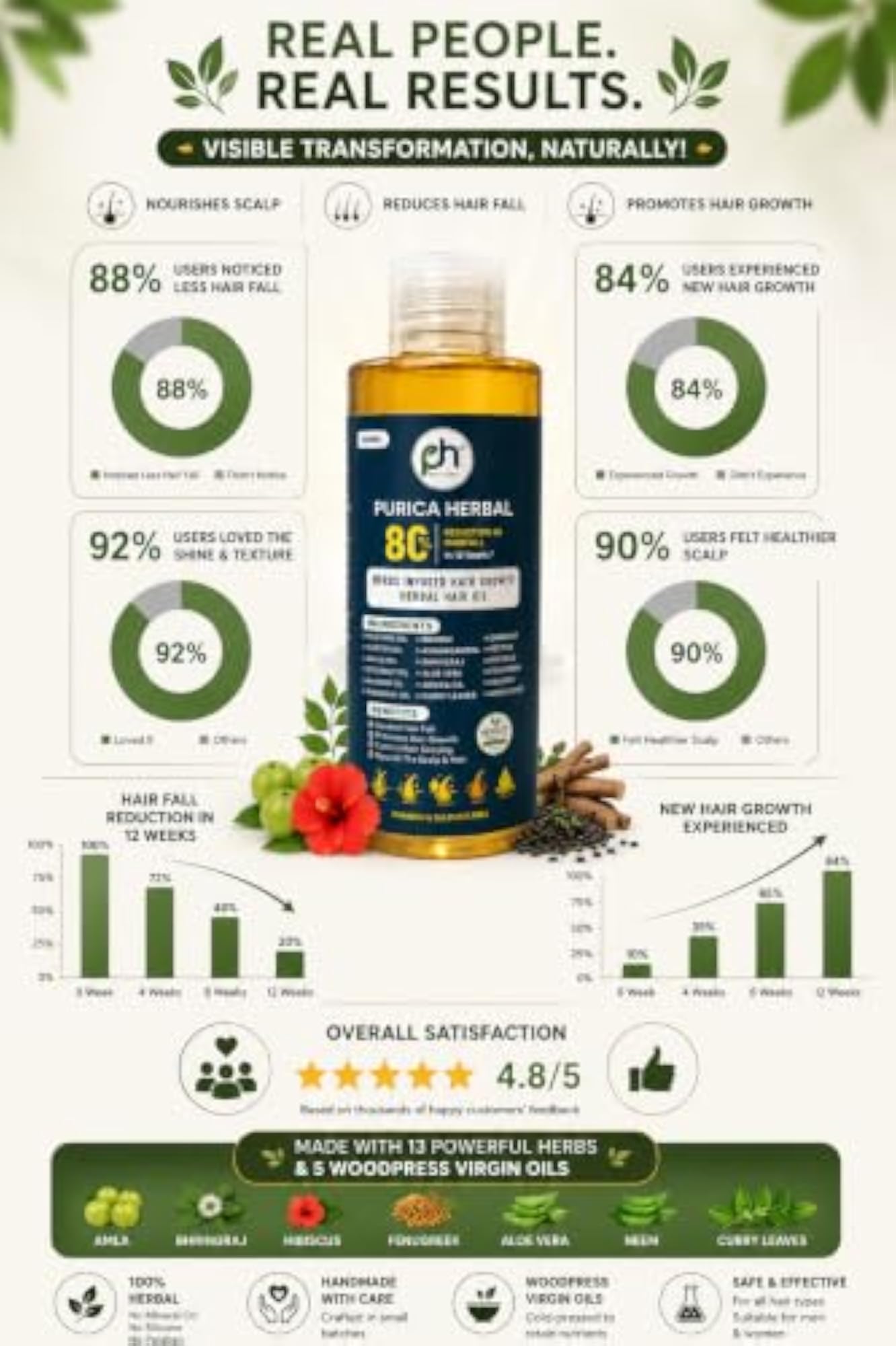 Hair Growth Oil with Rosemary, Castor, Amla & Bhringraj
